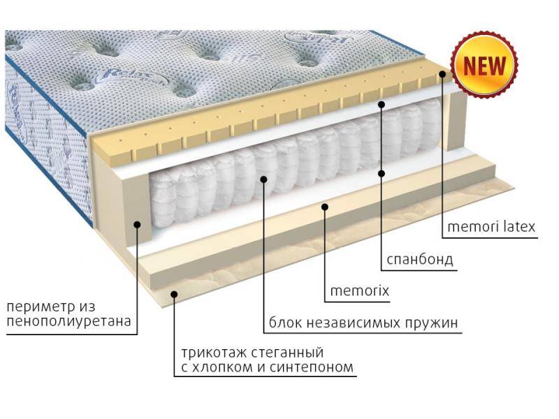 матрас регент во Владимире