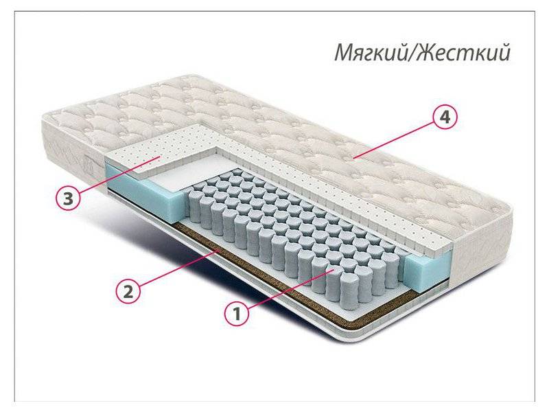 матрас люкс латекс-кокос во Владимире