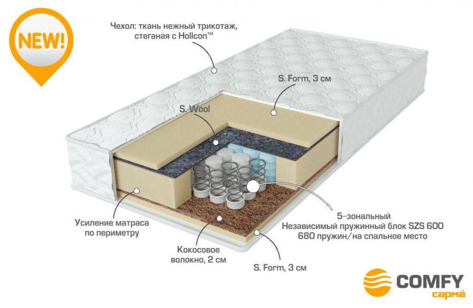 матрас с независимыми пружинами energy во Владимире