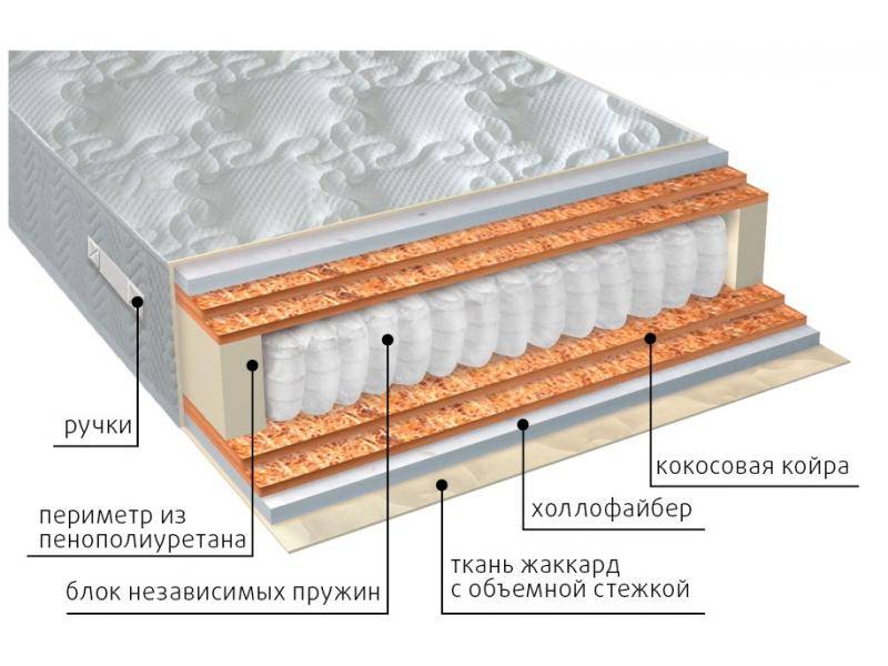 матрас мульти струтто double плюс во Владимире