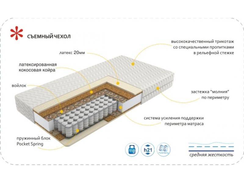 матрас imperial relax во Владимире