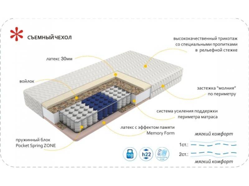 матрас imperial memory zone во Владимире