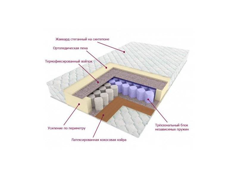 матрас трёхзональный лидер во Владимире