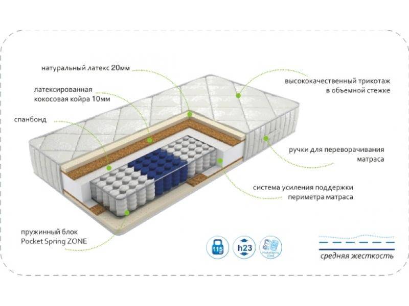 матрас dream luxery zone во Владимире