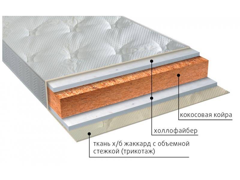 матрас вега струтто во Владимире