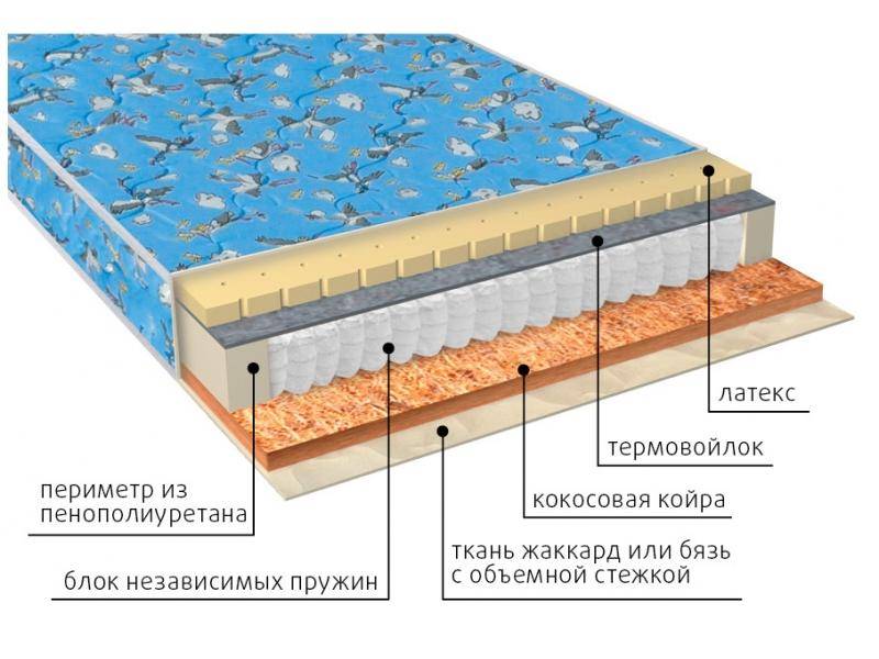 матрас фунтик (био-латекс) детский во Владимире