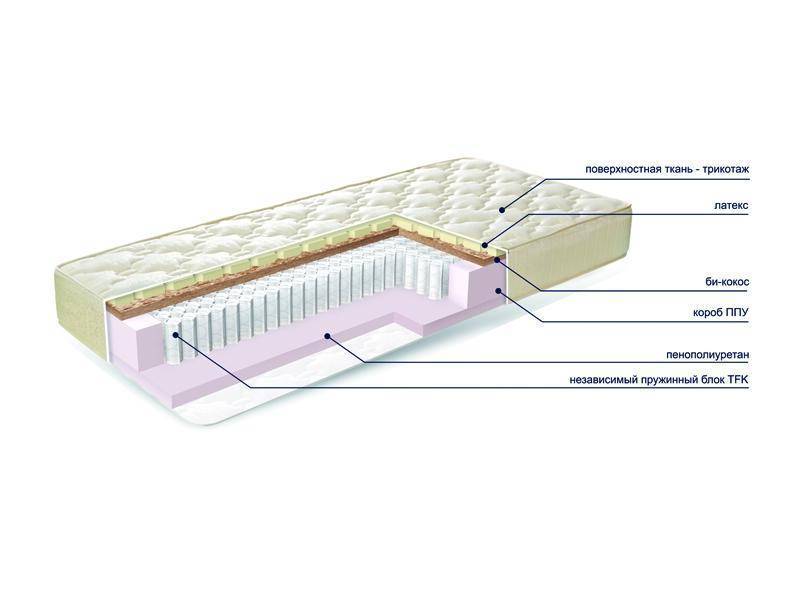 матраc mysterybio new во Владимире