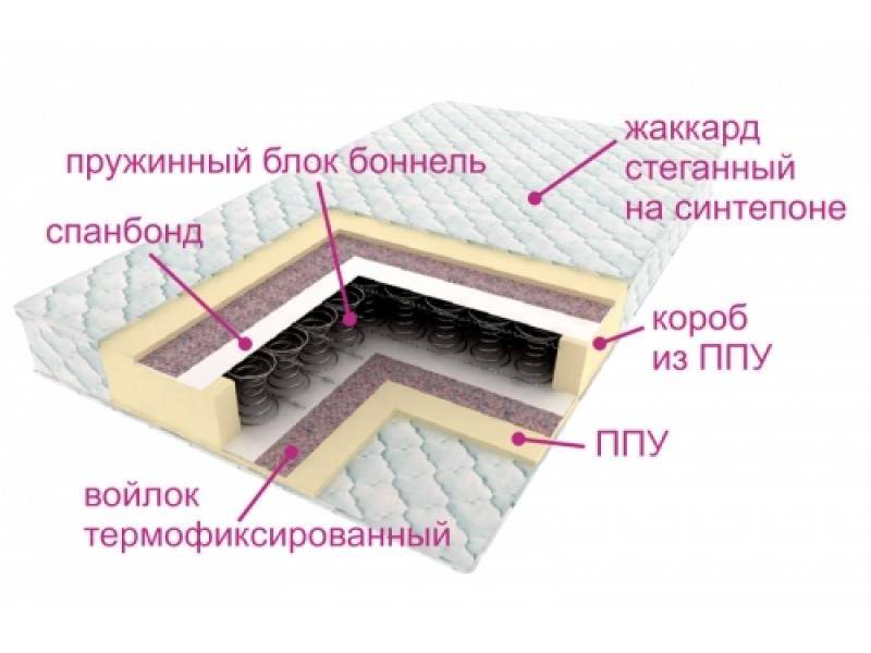 матрас ортопедический контраст во Владимире