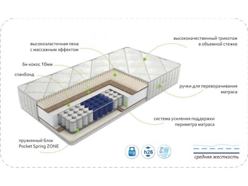 матрас dream soft zone во Владимире