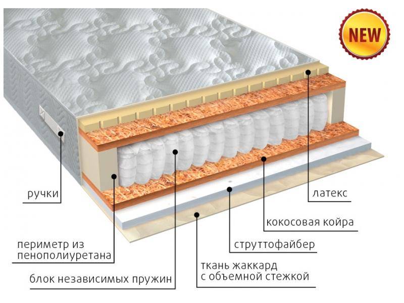 матрас комфорт combi плюс во Владимире