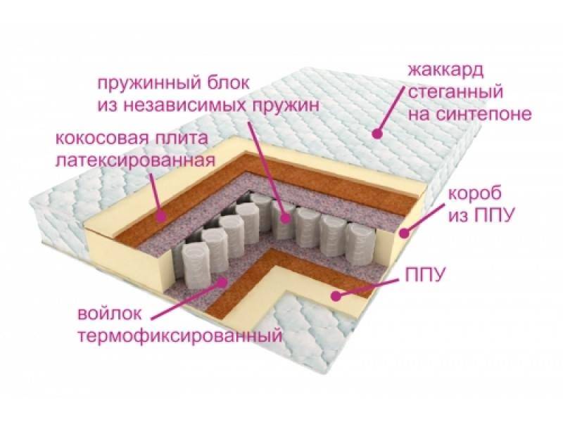 матрас комфорт баунти во Владимире