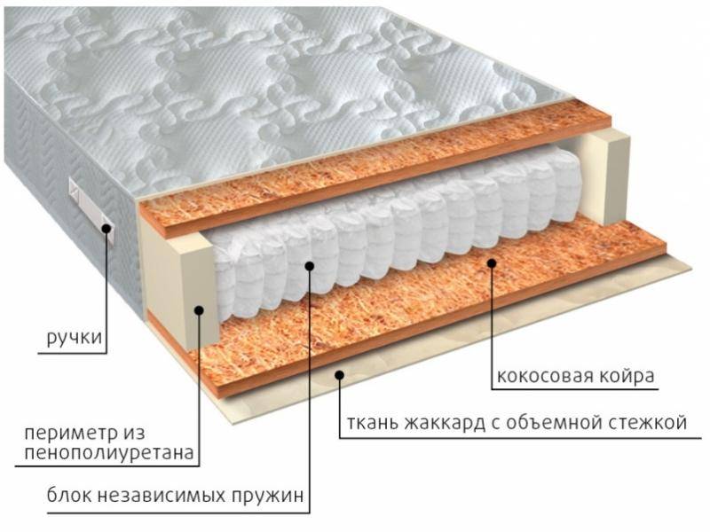 матрас мульти био во Владимире