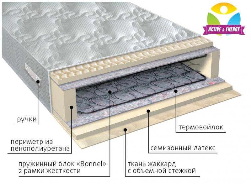 матрас интенсив пружинный во Владимире