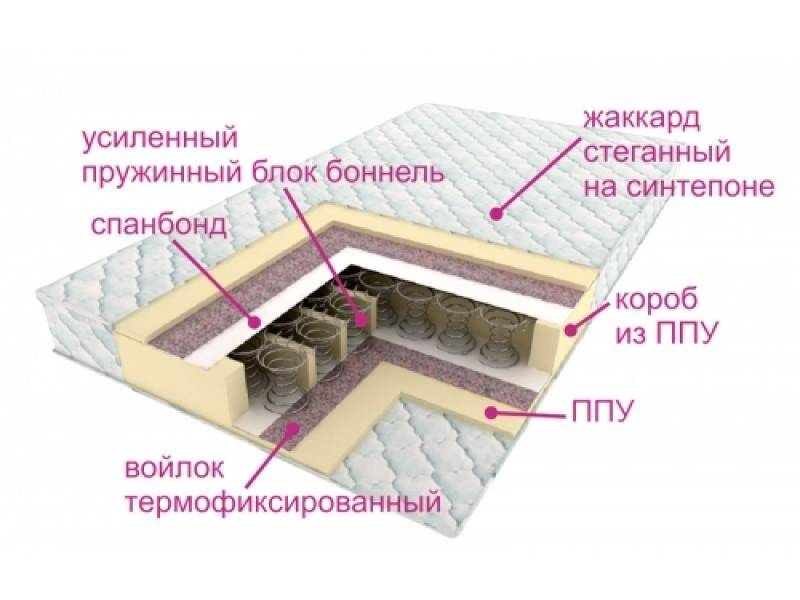 матрасы контраст оптима во Владимире