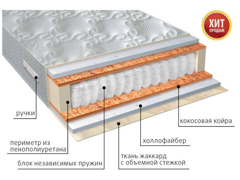 матрас мульти струтто плюс во Владимире