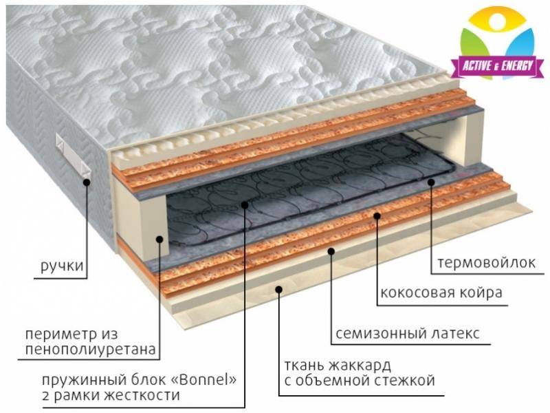 матрас интенсив микс во Владимире