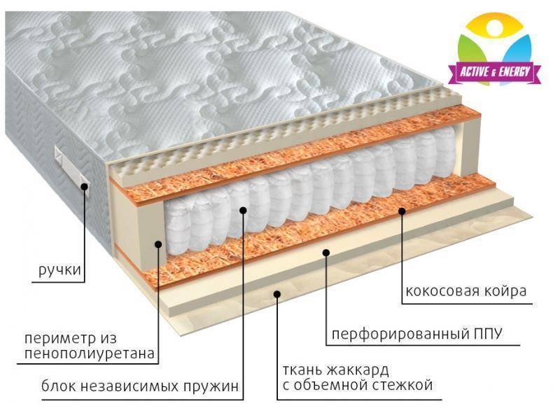 матрас с независимым пружинным блоком тонус плюс во Владимире