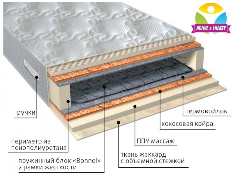 матрас лайф плюс во Владимире