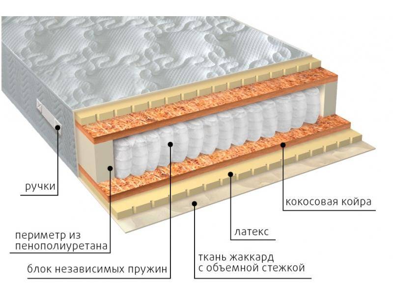 матрас мульти латекс плюс во Владимире