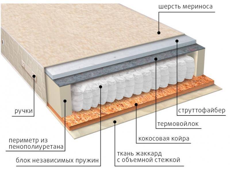 матрас мульти сезон струтто во Владимире