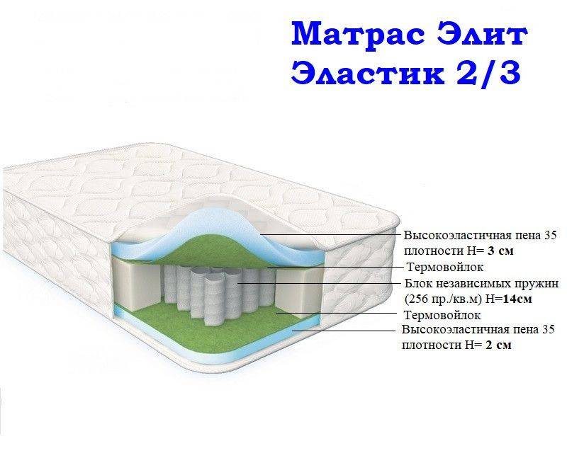 матрас морфей элит эластик 2/3 во Владимире