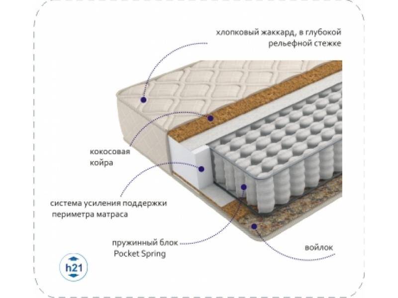 матрас compact cocos tfk во Владимире