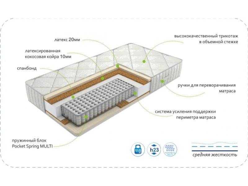 матрас dream luxury multi во Владимире