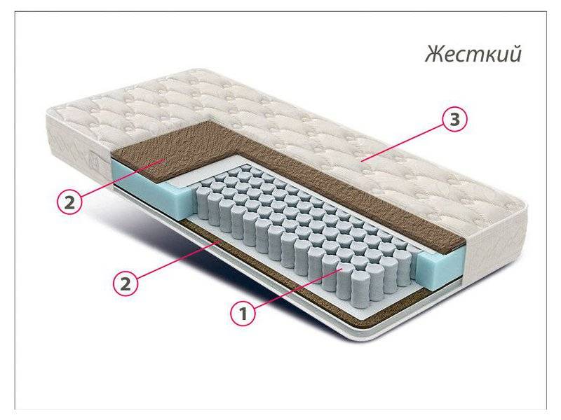 матрас жесткий люкс кокос во Владимире