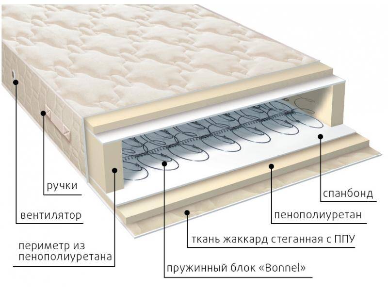 матрас жаккард классик во Владимире