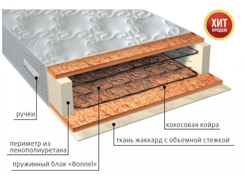 матрас жаккард био во Владимире