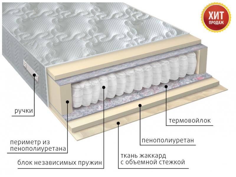 матрас с независимым блоком комфорт во Владимире