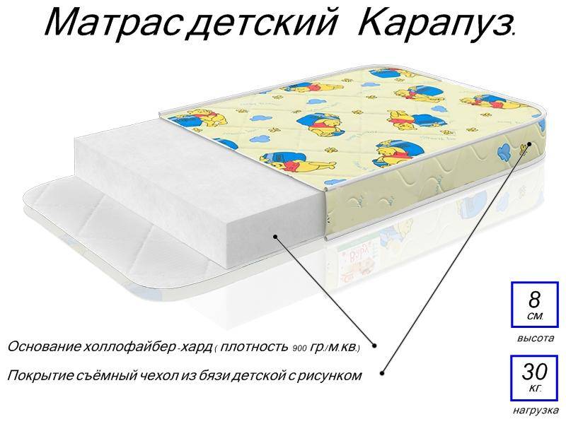 матрас детский карапуз во Владимире