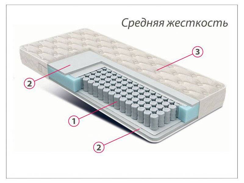 матрас стандарт струттофайбер средней жесткости во Владимире