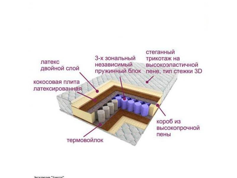 матрас трёхзональный эксклюзив-сиеста во Владимире